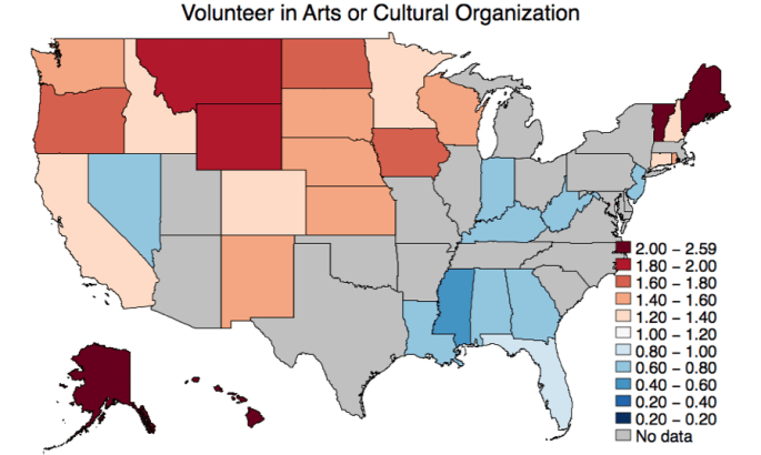 ArtsOrganizationRegress