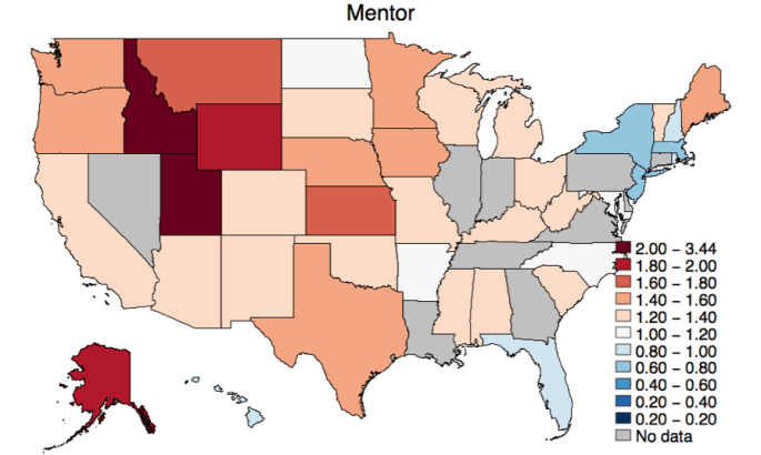 MentorOrganizationRegress